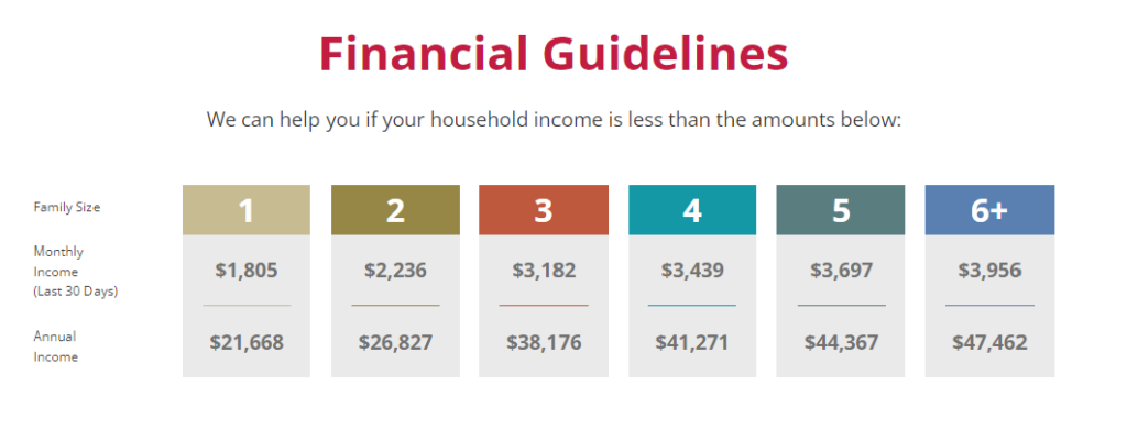 Table of Financial Guidelines.. Click link below for updated financial eligibility guidelines.