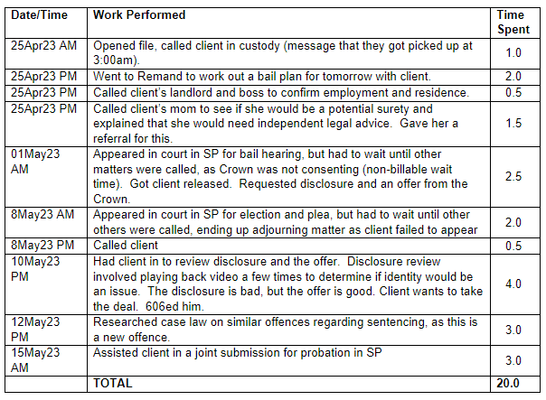 Table showing date, work performed and time spent by a lawyer on a file. Totals 20 hours. 